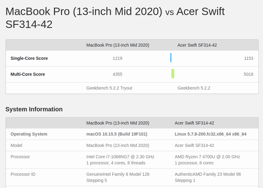 Geekbench 5 CPU scores